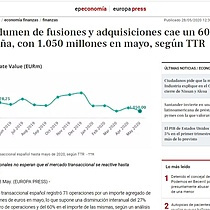 El volumen de fusiones y adquisiciones cae un 60% en Espaa, con 1.050 millones en mayo, segn TTR